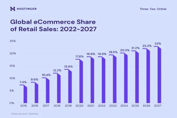 Shopping Trends